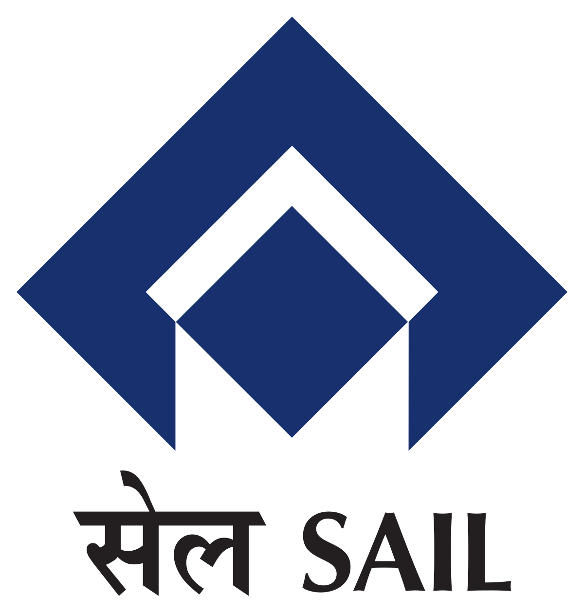 Steel Authority Of India Ltd